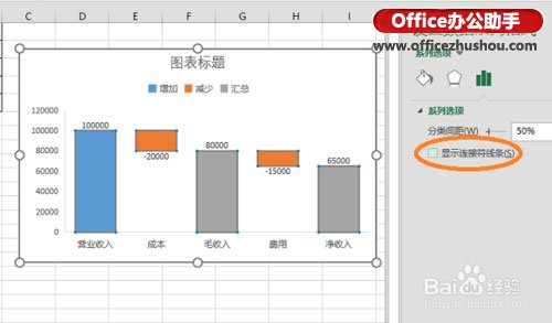 excel财务数据分析 使用Excel 2016新增瀑布型图表分析财务数据